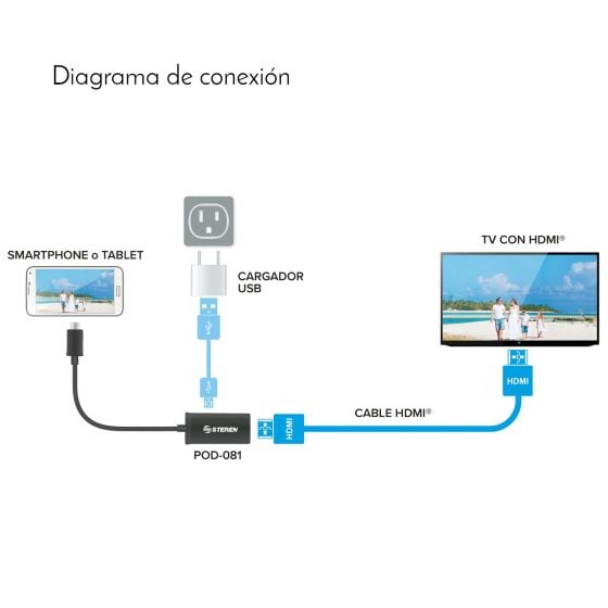 Como Conectar Conector Hdmi Para Movil Cable Adaptador Para