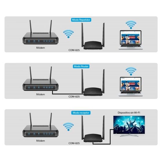 Repetidor Router Wi-Fi, 2,4 GHz (B/G/N), hasta 20 m de cobertura