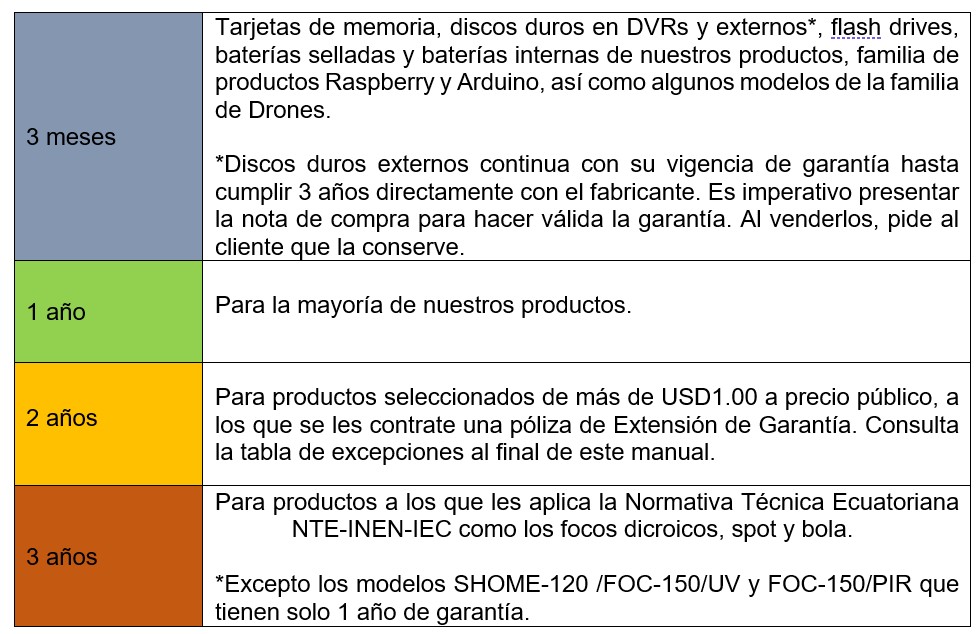Tabla de garantía