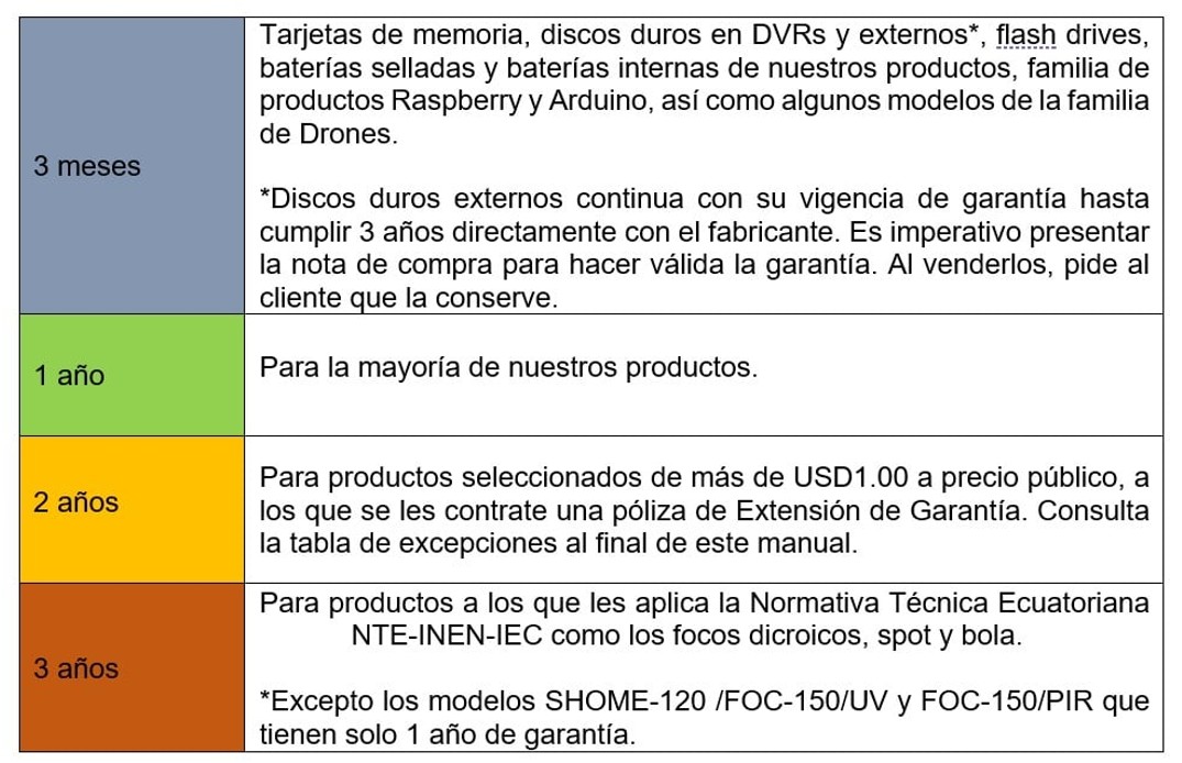 Tabla de garantía